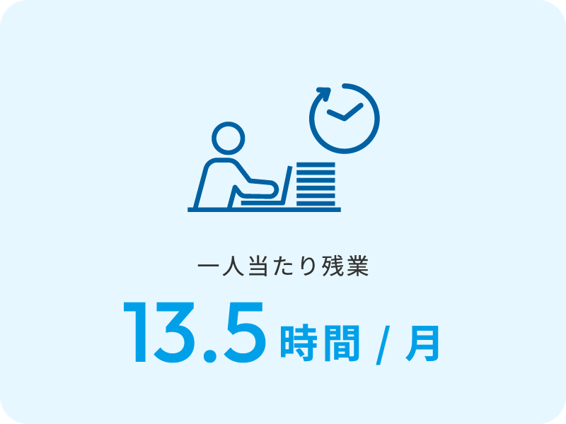 平均残業時間のイメージ