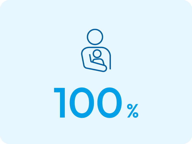 産育休取得率(女性)のイメージ