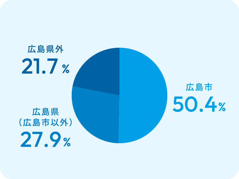出身地のイメージ