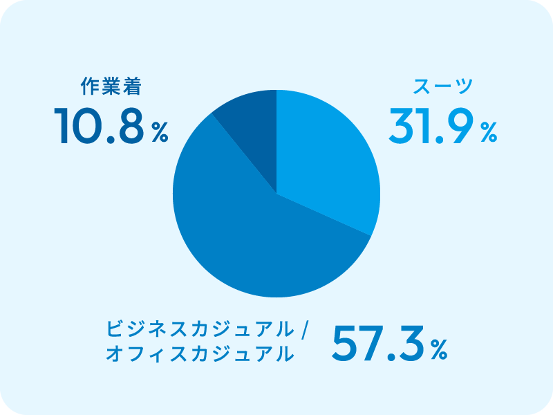 仕事中の服装のイメージ