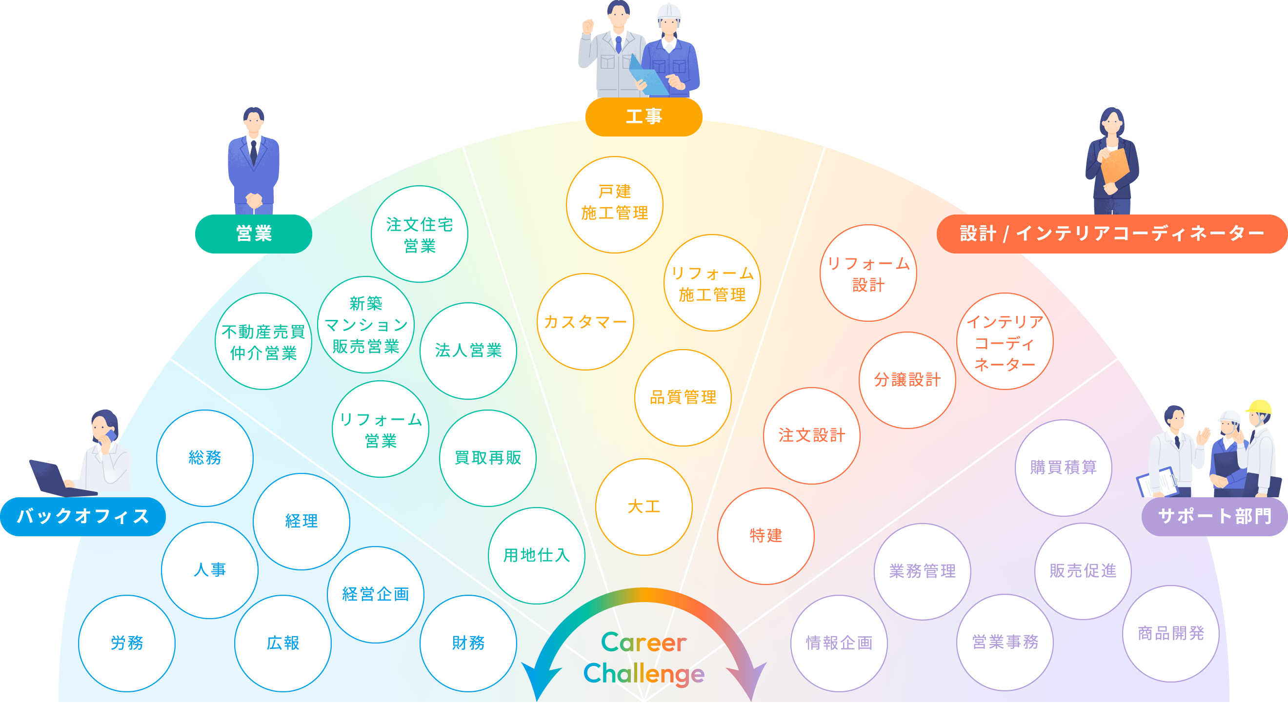 評価制度のイメージ